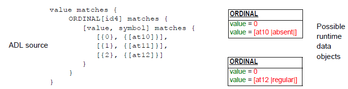 tuple example data