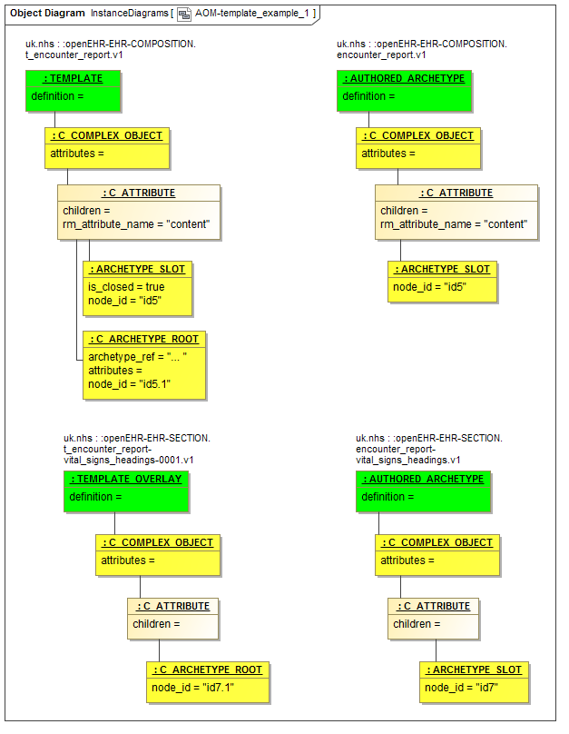 AOM template example 1