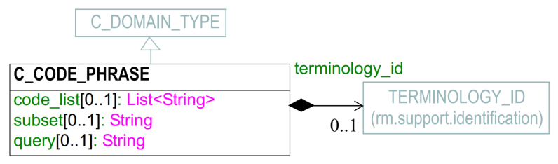 c code phrase class