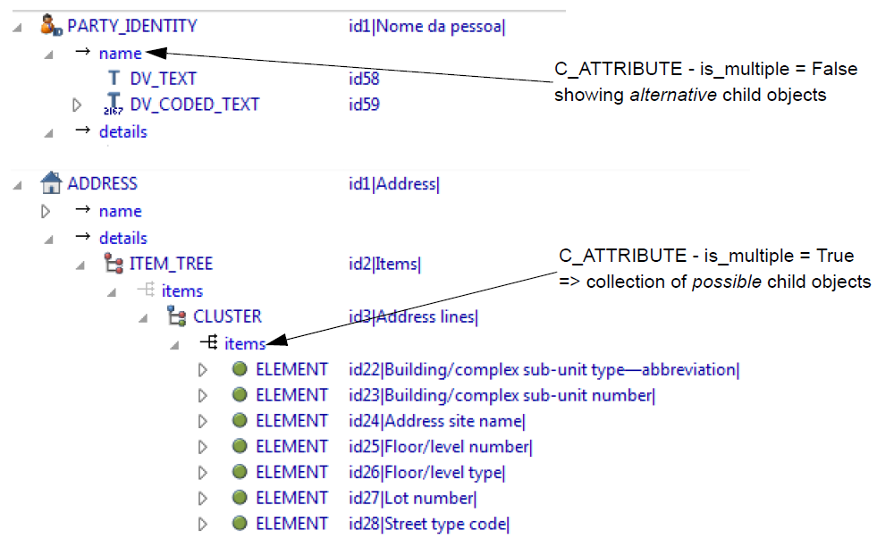 c attributes