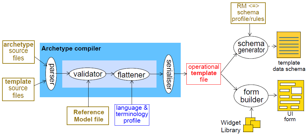 toolchain