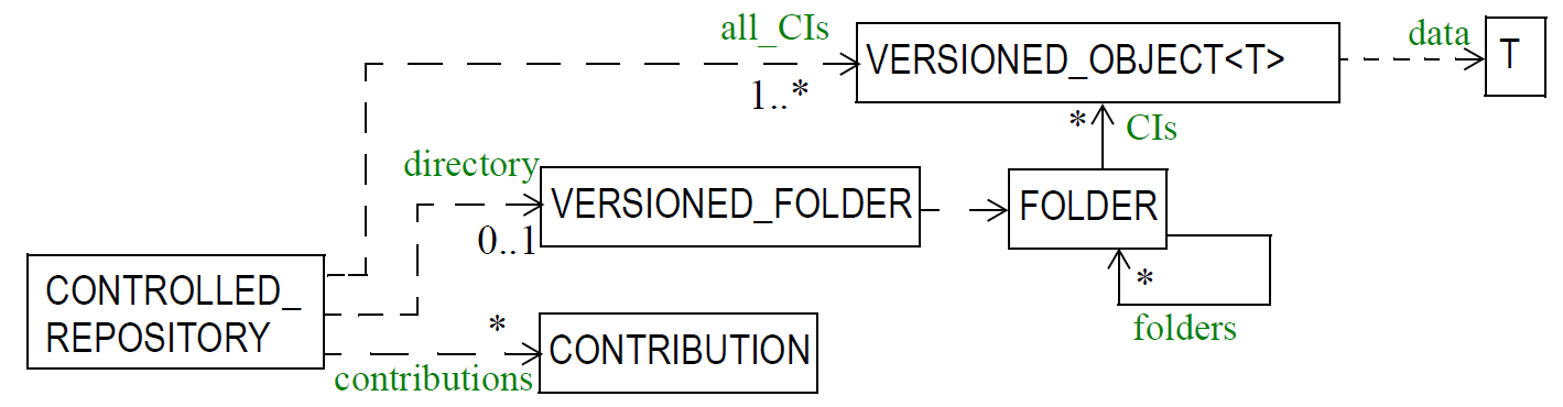 abstract_model_repository