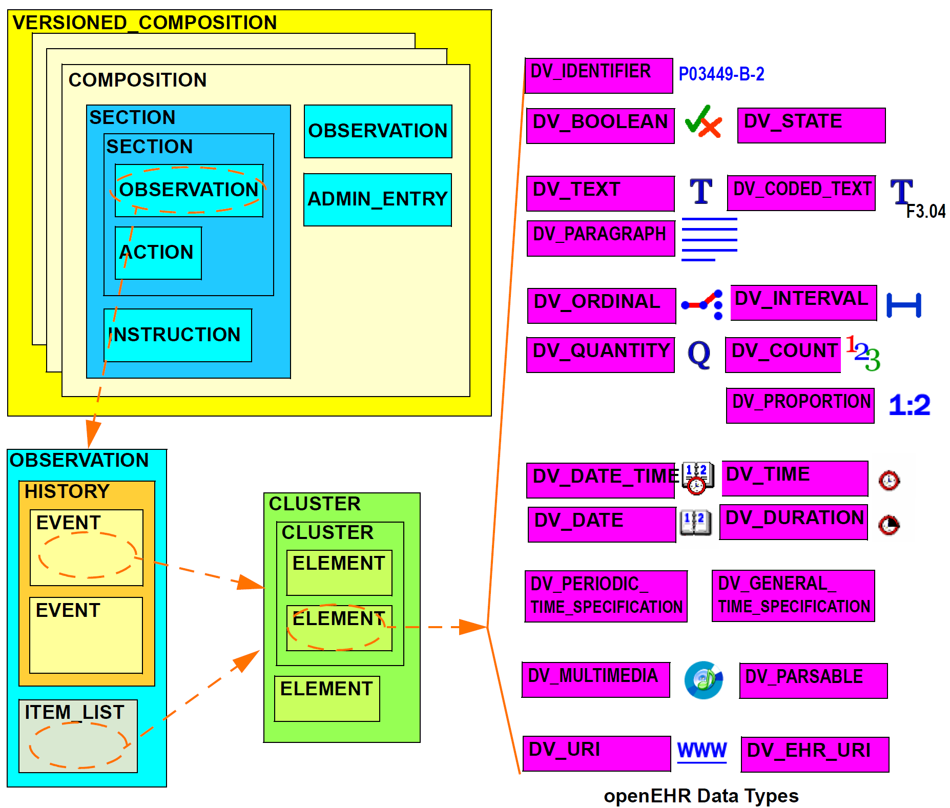 composition_structure