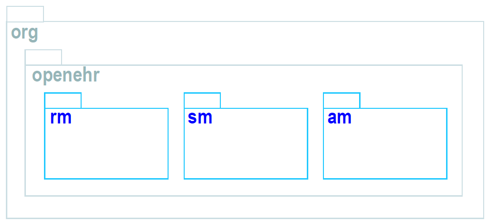 global package structure