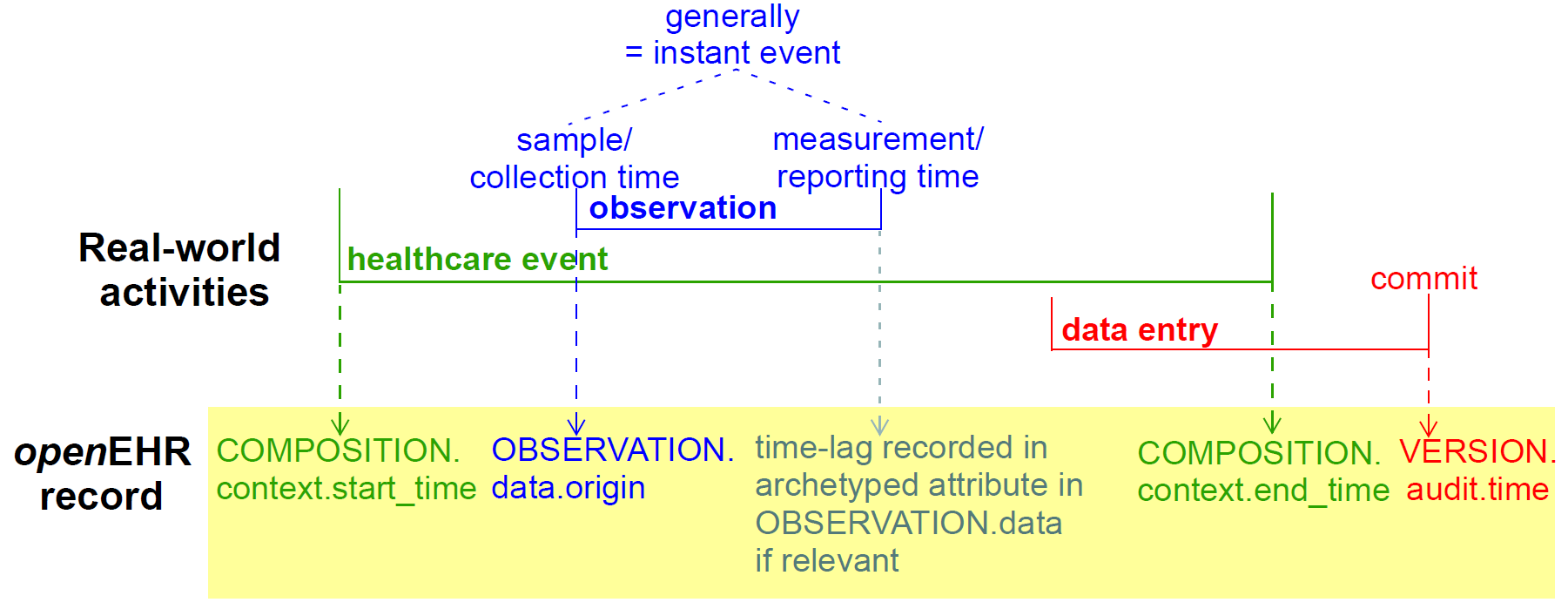 time_in_the_ehr