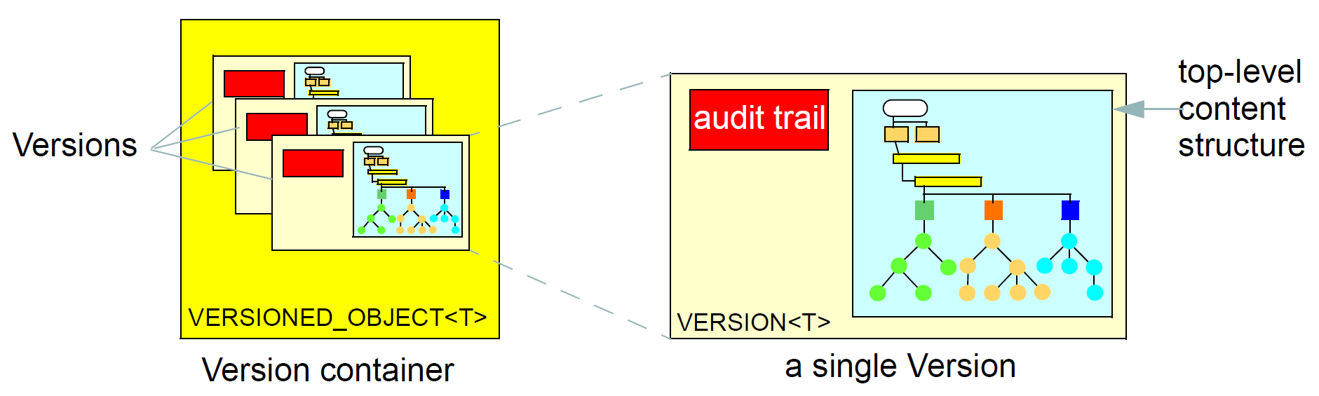 version_control_structures