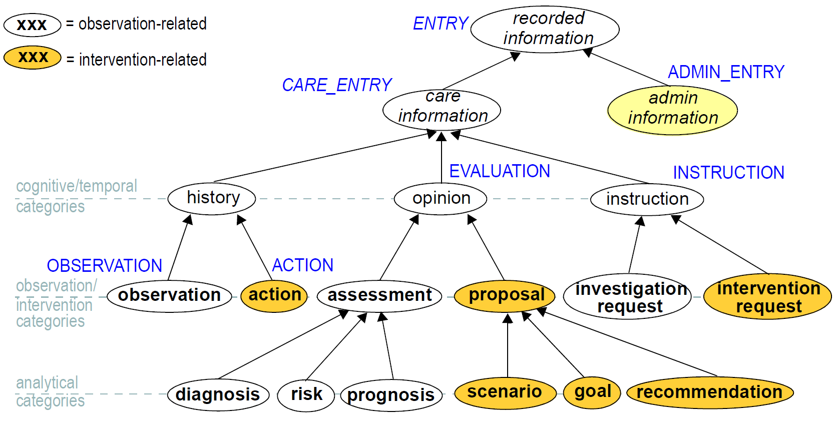 CIR_ontology