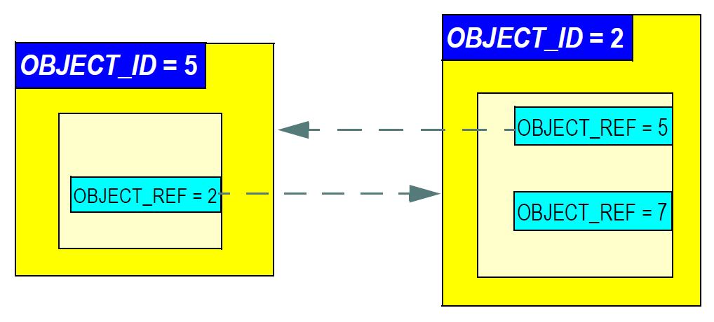 ids_and_references