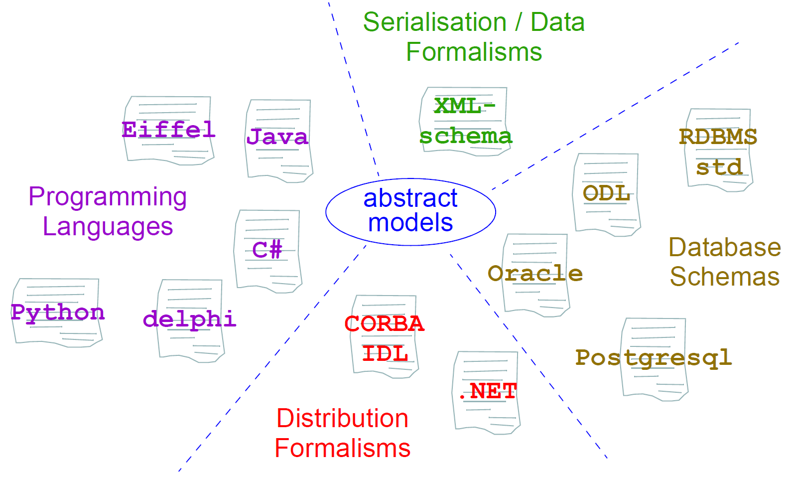 implem_technologies