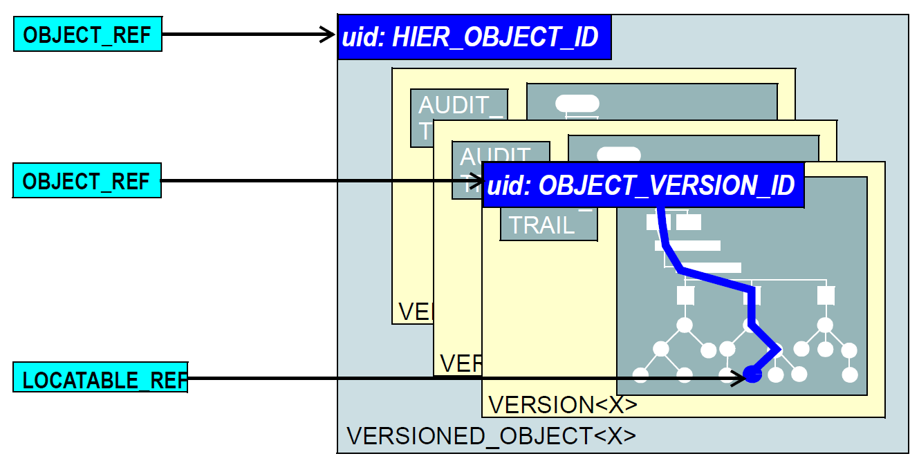 object_referencing