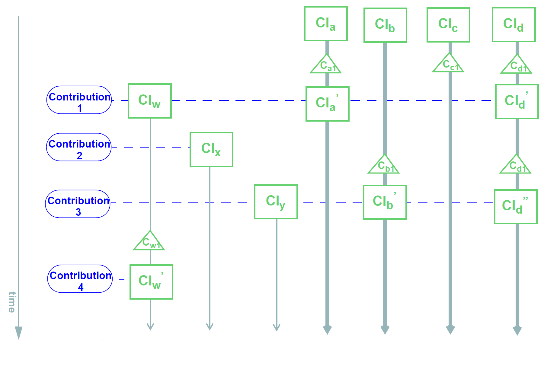 contributions_non_delta