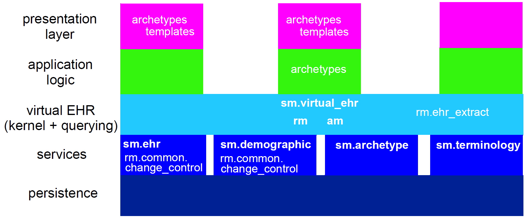 software_arch_deployment