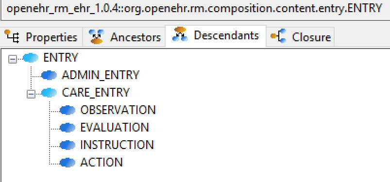 awb class descendants