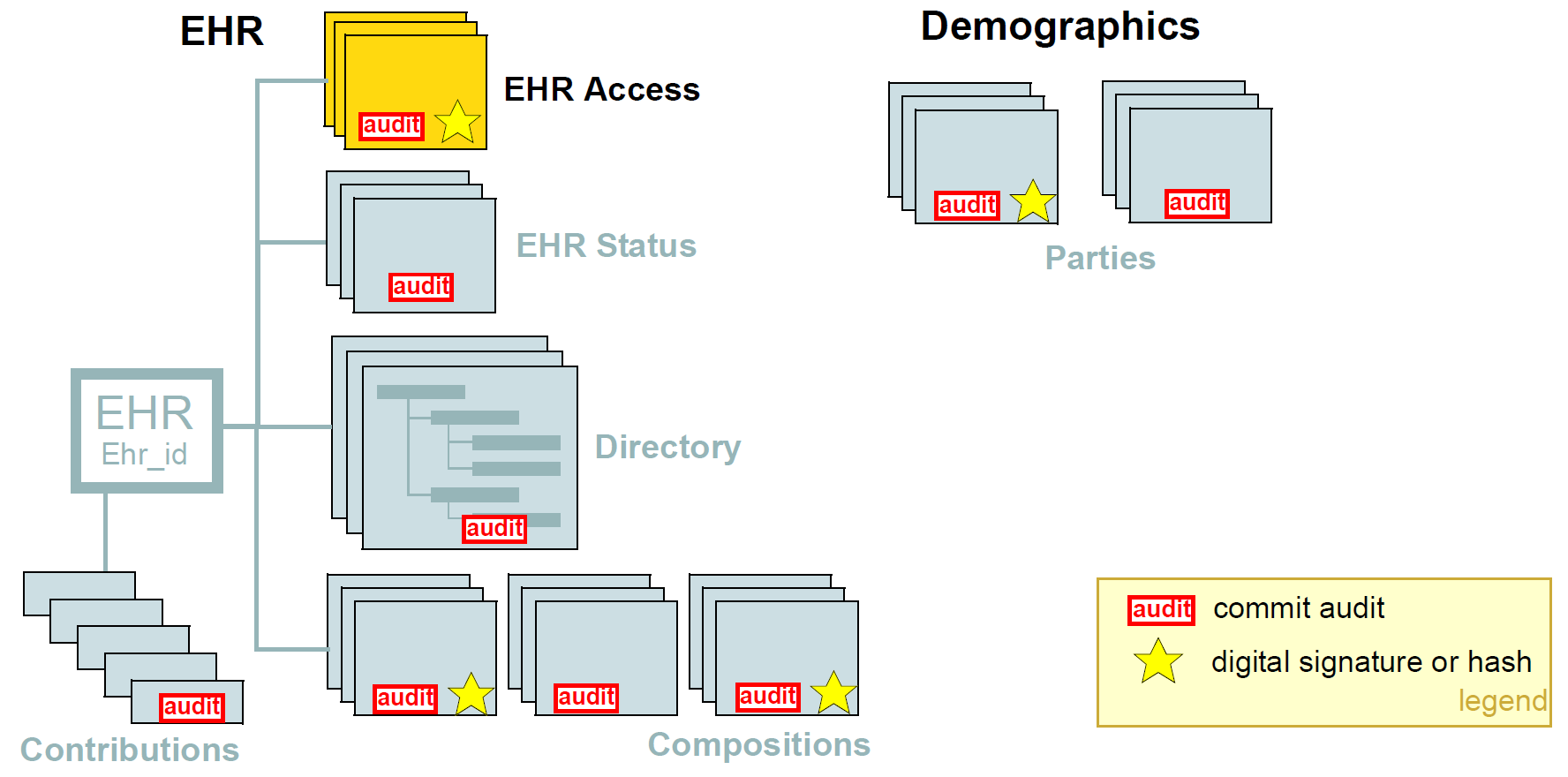 security features