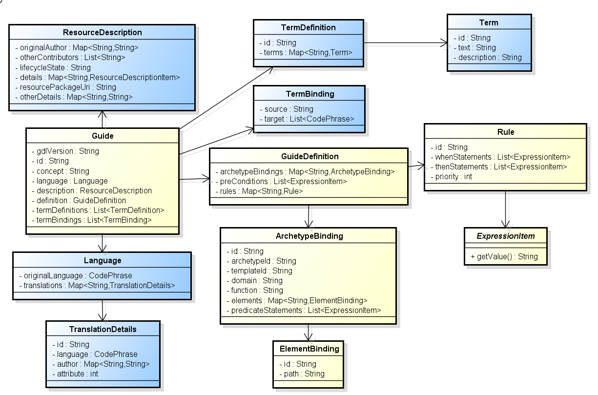 Figure 1 – The Guide Package