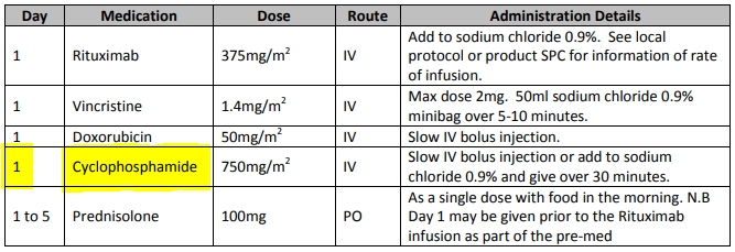 cyclophosphamide instruction