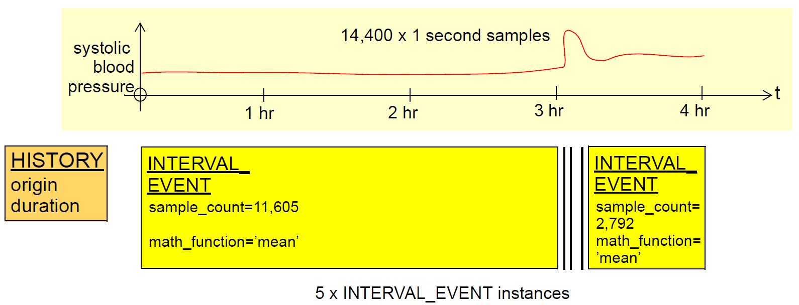 history data compression