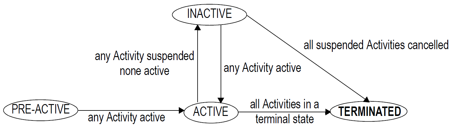 aggregate instruction state