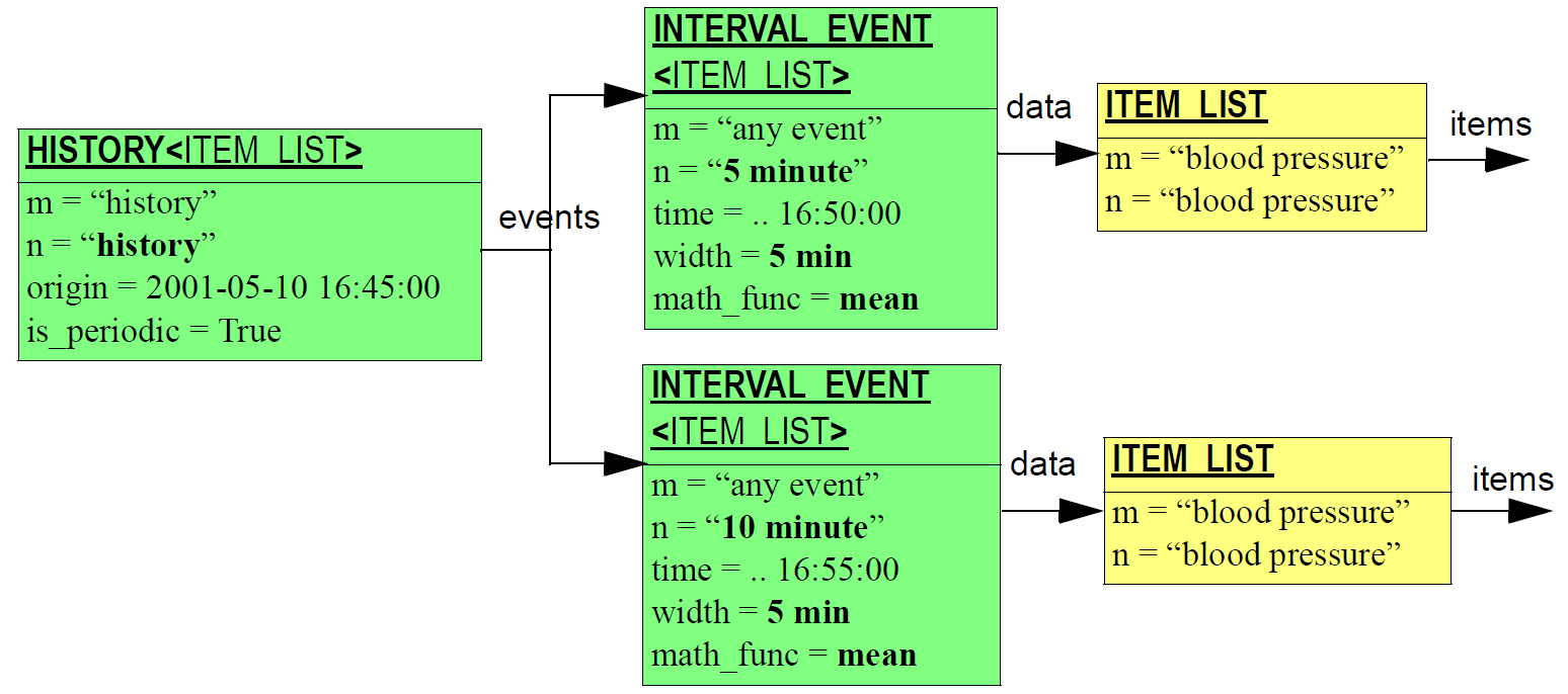 history bp series instances