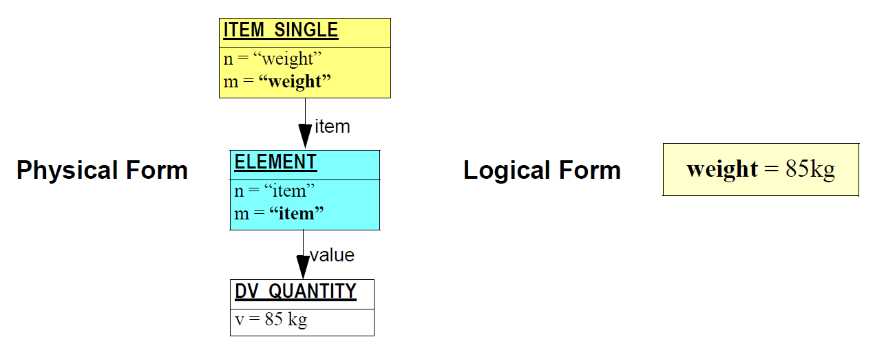 instance item single