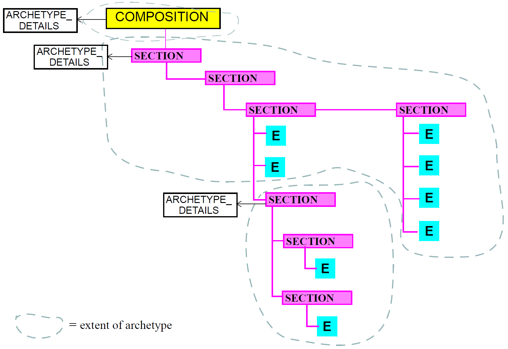 ehr with sections