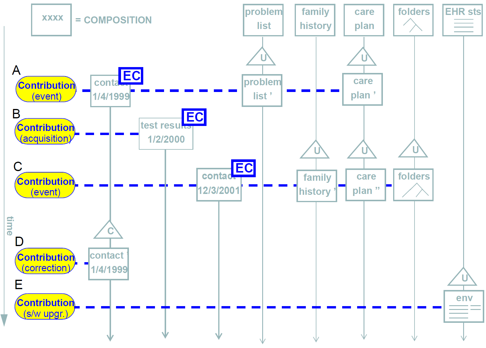 event context