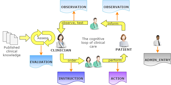 clinical investigator recording process