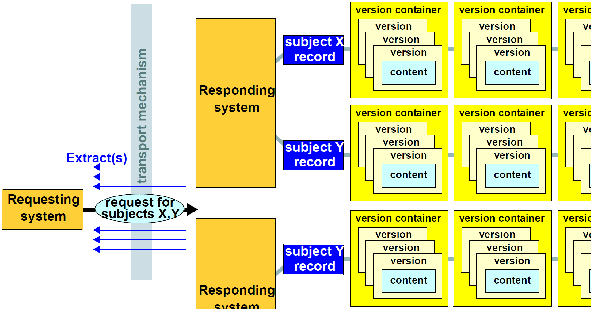 operational environment