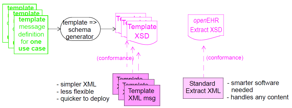 representation options