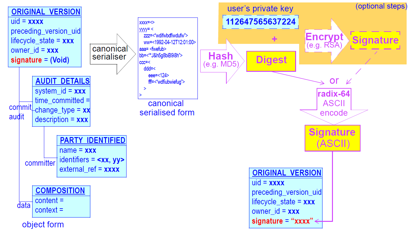 version signature