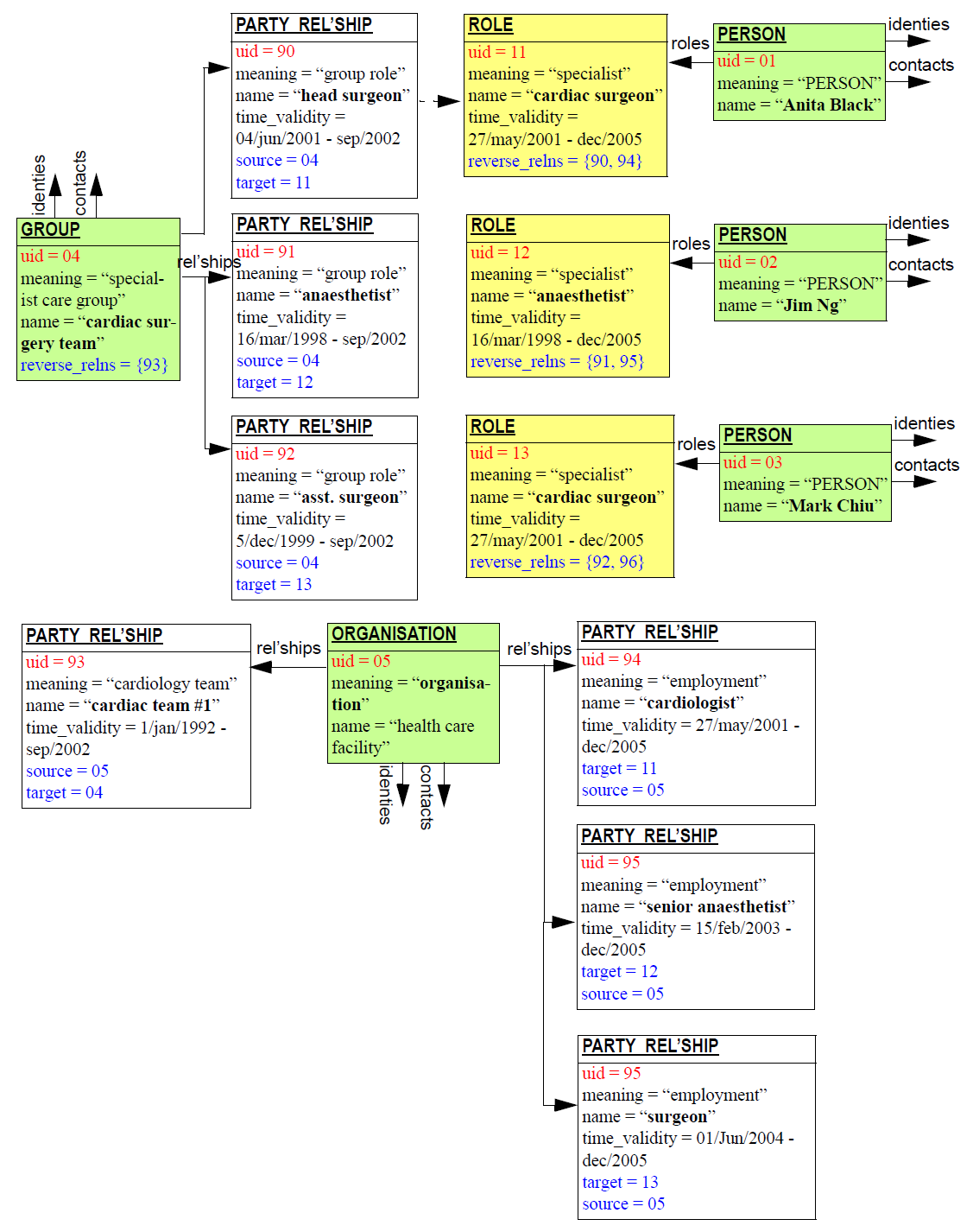 group demographics