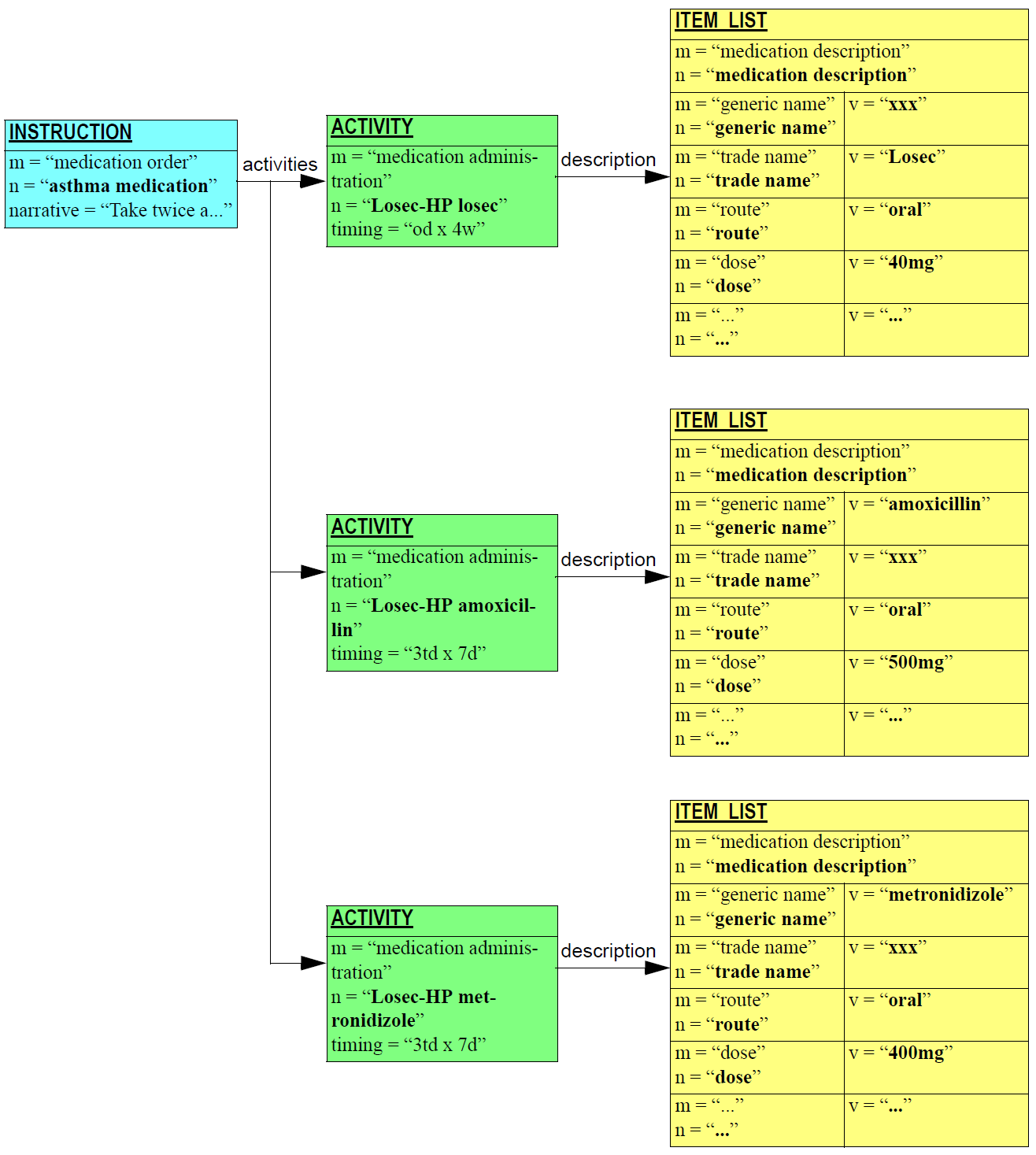 multi drug therapy instruction