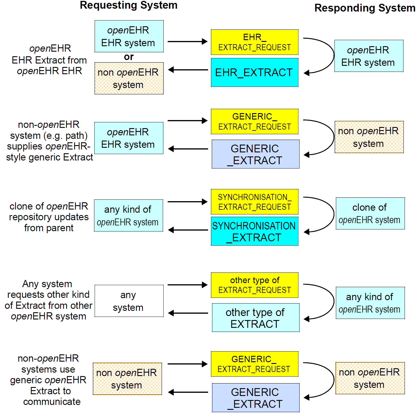 use cases